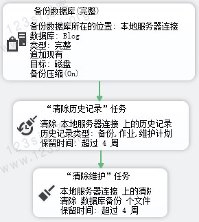 清除维护