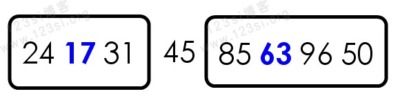 快速排序（Quicksort）