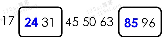 快速排序（Quicksort）
