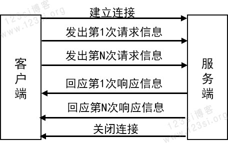 http 1.1 请求模式