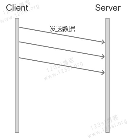 单工通信