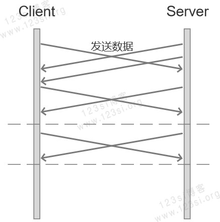 全双工通信
